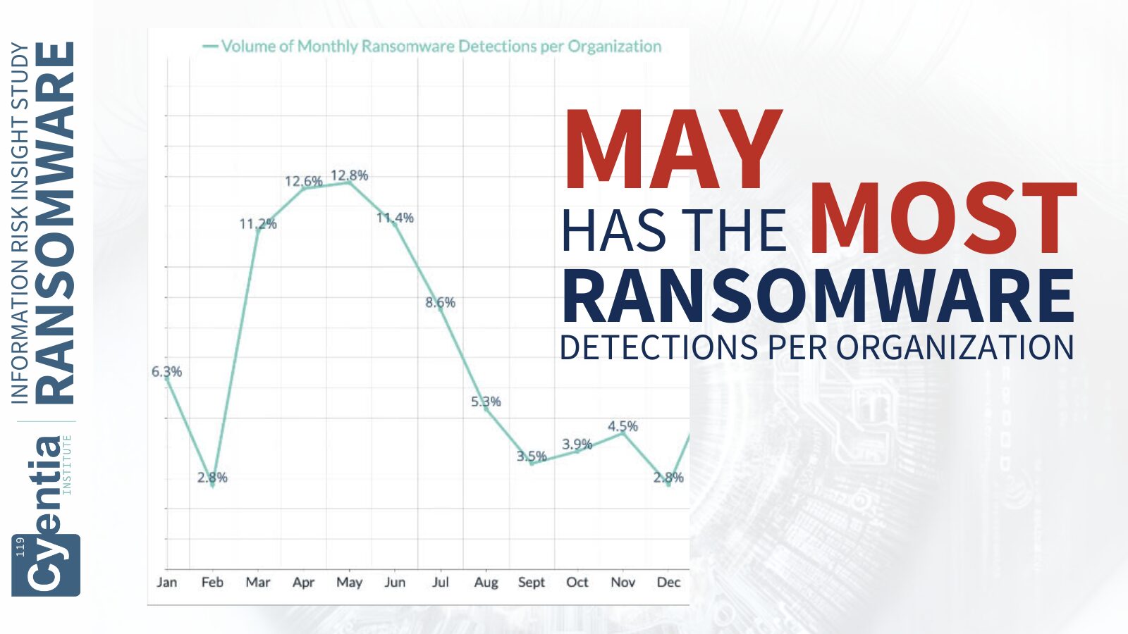 IRIS Ransomware Image Key Finding