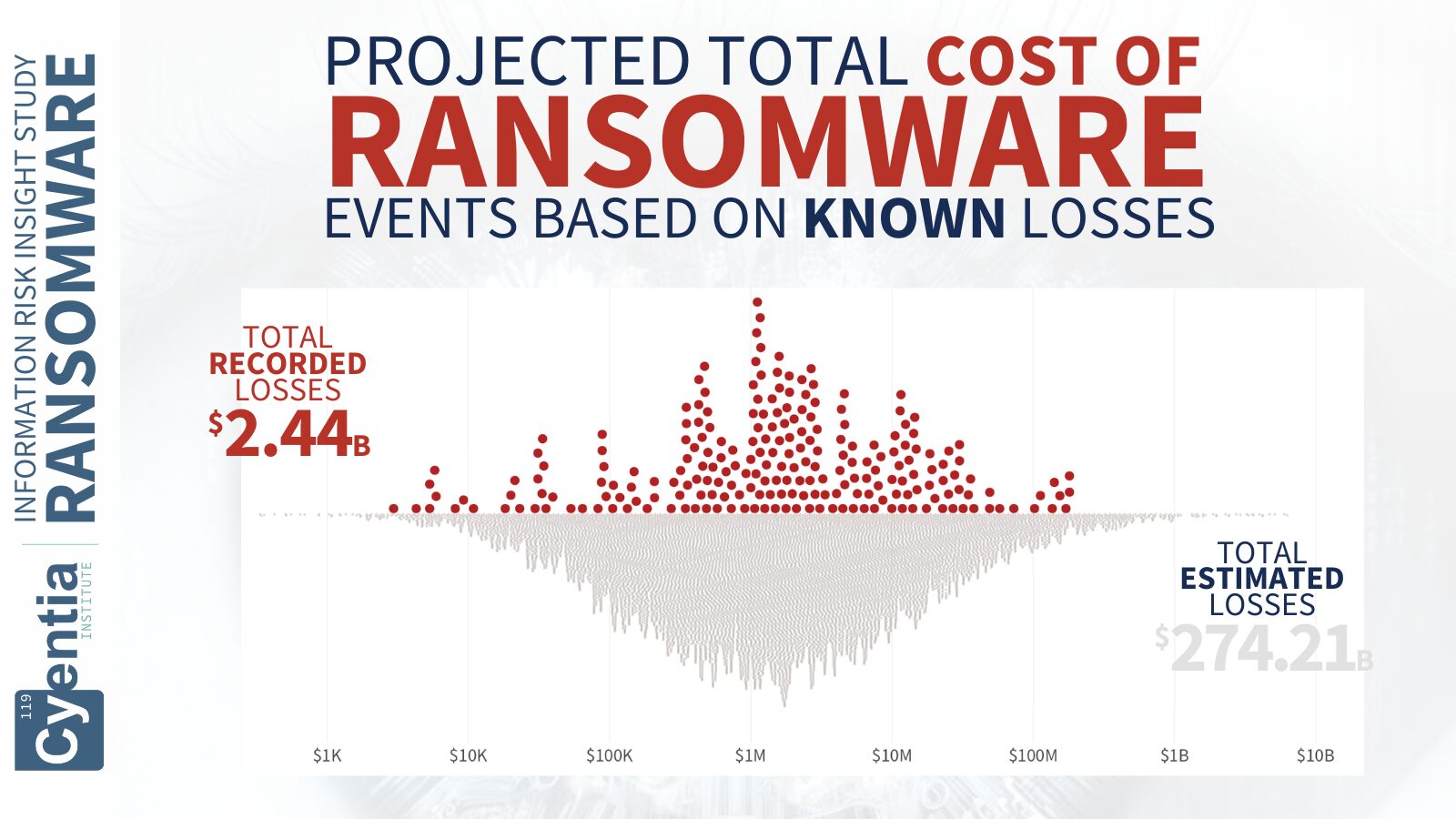 IRIS Ransomware Image Key Finding