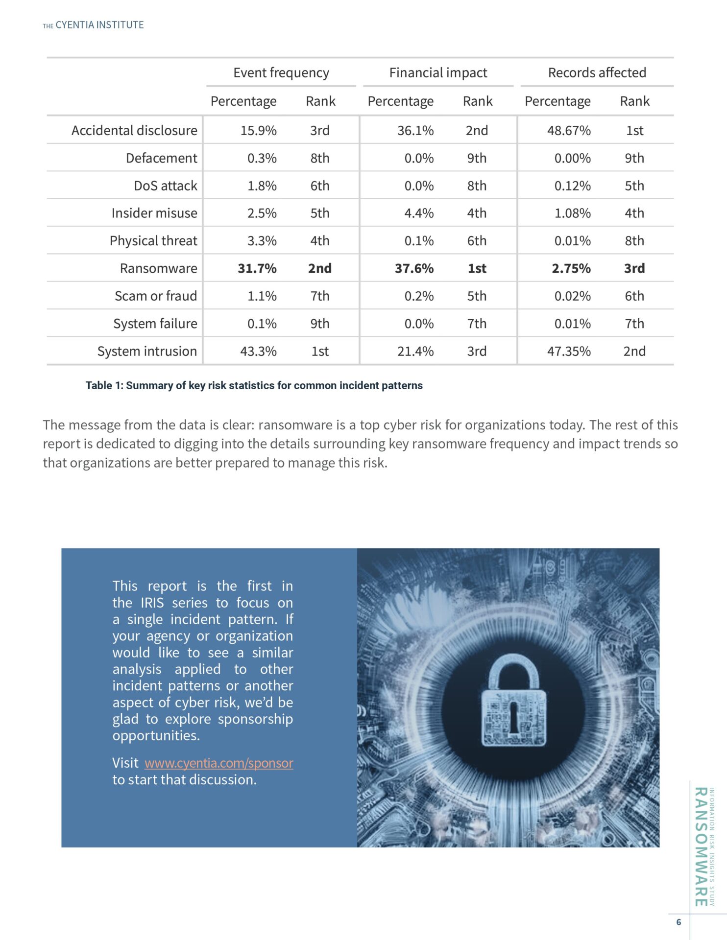 IRIS Ransomware Page5 Ransomware Rankings