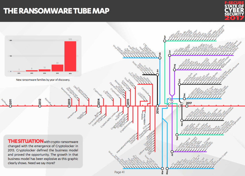 Measuring Ransomware Prevalence | Cyentia Institute Blog